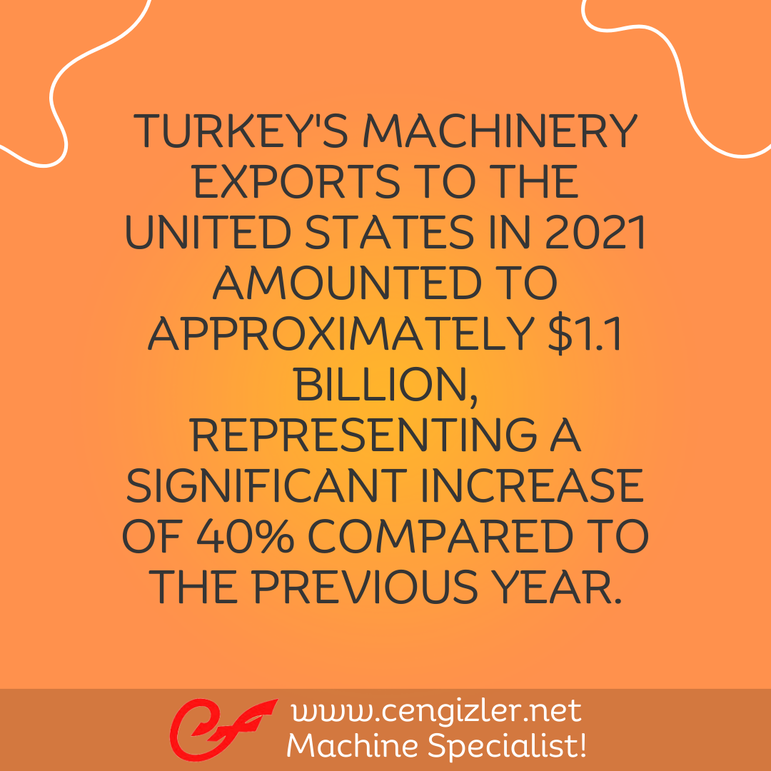7 Turkey's machinery exports to the United States in 2021 amounted to approximately $1.1 billion, representing a significant increase of 40 compared to the previous year